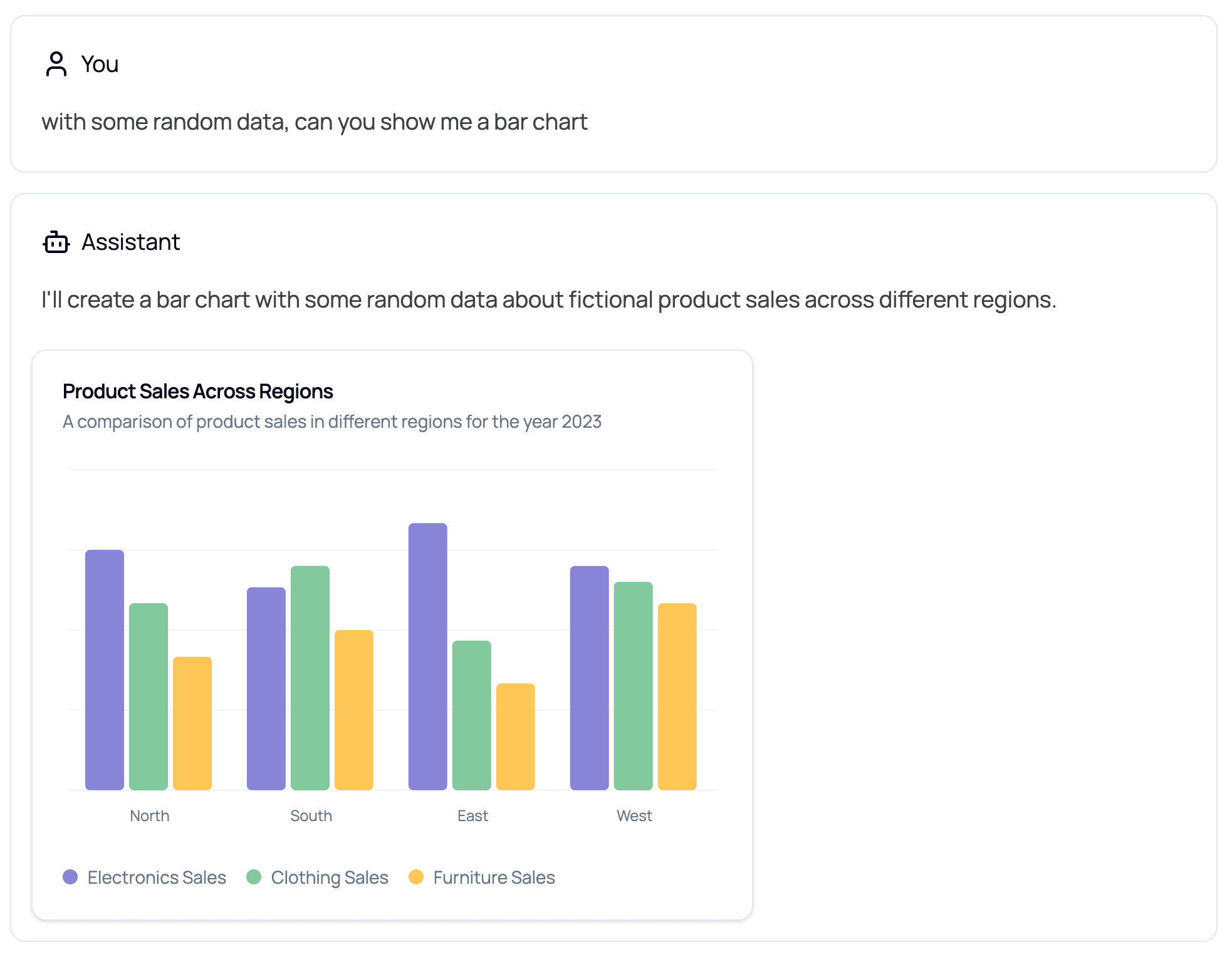 AI-Powered Business Intelligence