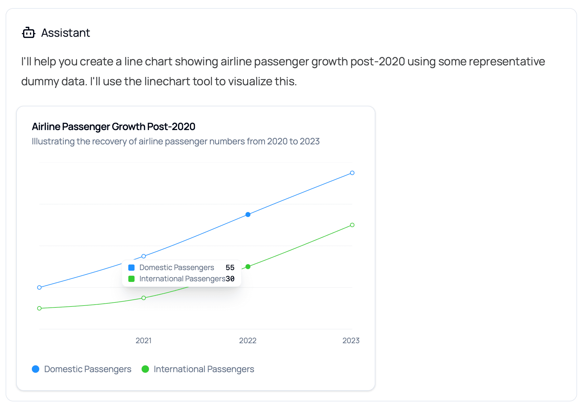 Intelligent Data Visualization