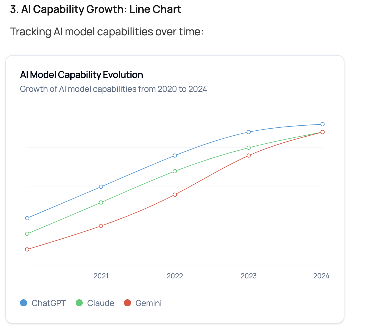 Line Chart Visualization