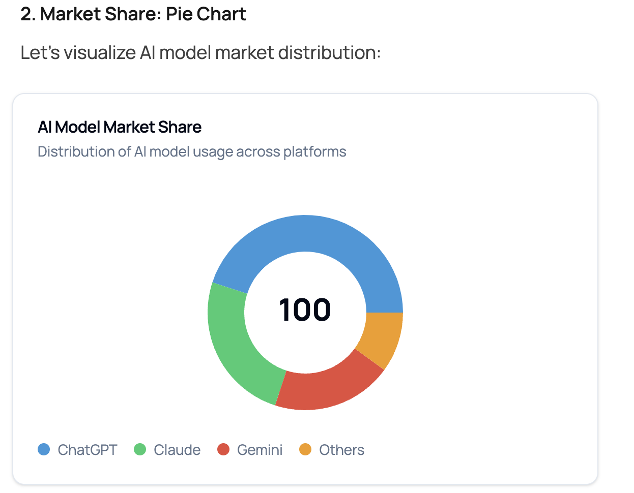 Pie Chart Visualization